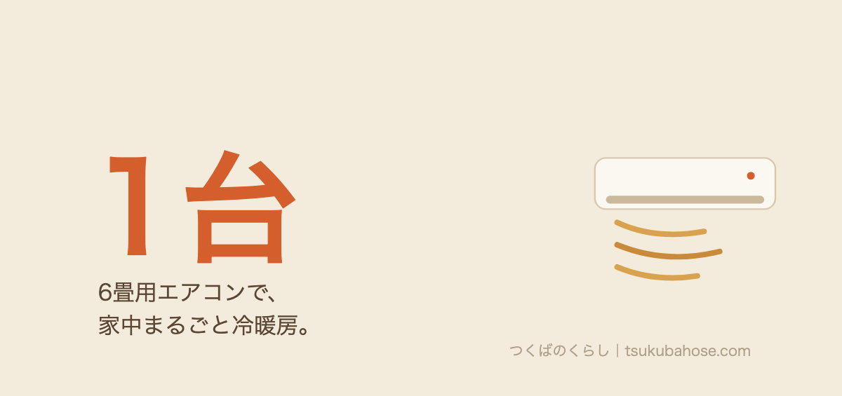6¥u7573¥u7528¥u30a8¥u30a2¥u30b3¥u30f31¥u53f0¥u3067¥u5bb6¥u4e2d¥u3092¥u51b7¥u6696¥u623f¥u3059¥u308b¥u56f3