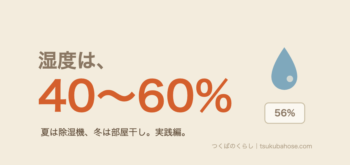 湿度は40〜60%を目安にするという図