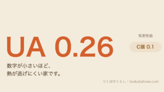UA¥u50240.26¥u3068C¥u50240.1¥u3092¥u8868¥u3059¥u56f3