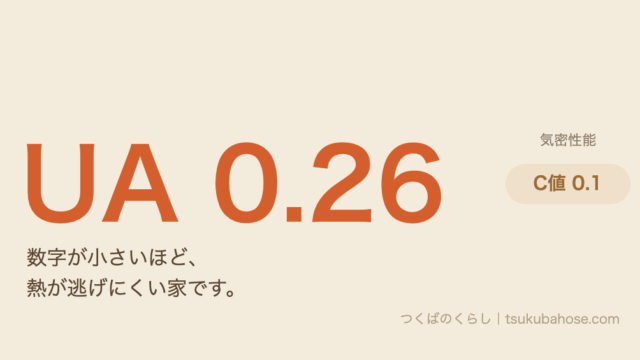 UA¥u50240.26¥u3068C¥u50240.1¥u3092¥u8868¥u3059¥u56f3
