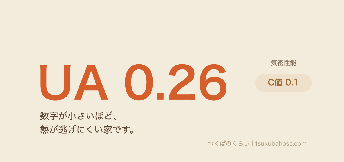 UA¥u50240.26¥u3068C¥u50240.1¥u3092¥u8868¥u3059¥u56f3